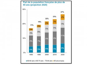 age de la population aide a la personne