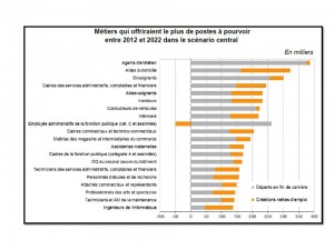 emploi dans les franchises d'aide a la personne