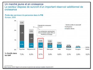 marché de l'aide à la personne , ouverture d'une franchise