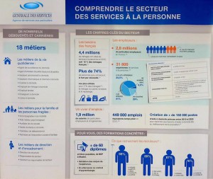 secteur de l'aide a la personne en franchise