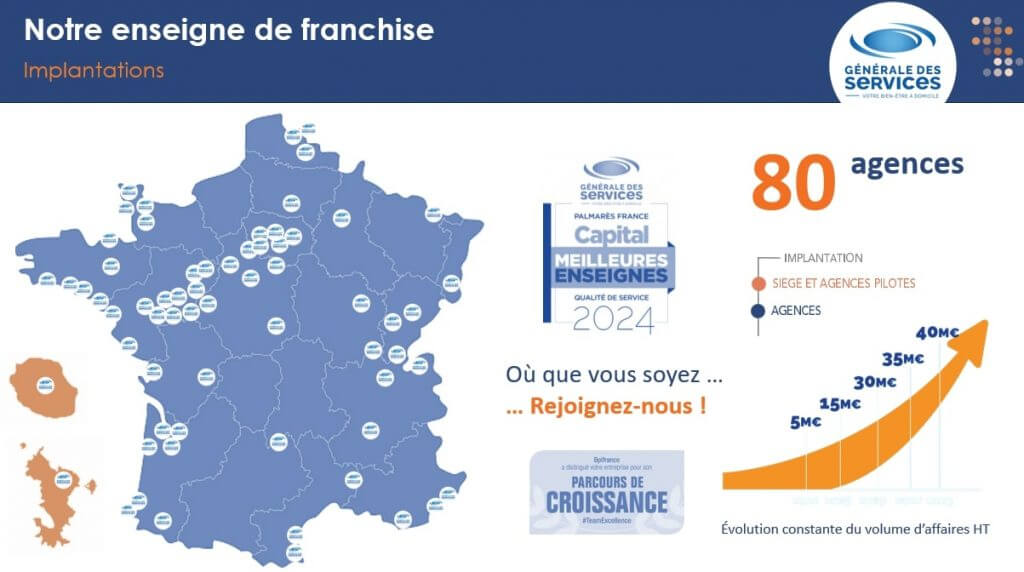 Générale des services agences