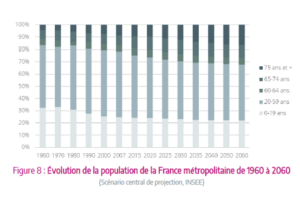 graphique service à la personne évolution de la population